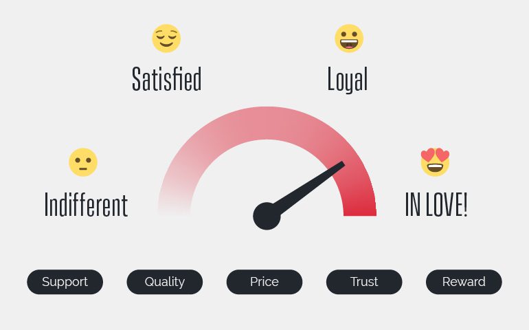 Customer Loyalty