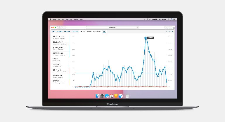 managing stats