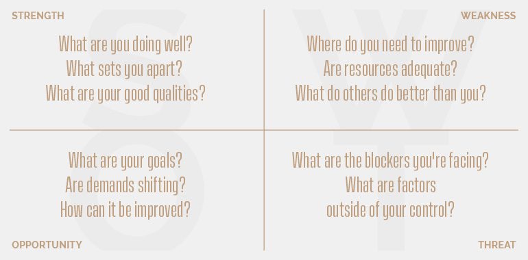 SWOT analysis