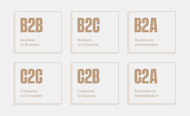 Typical Price Ranges for Different Types of Websites